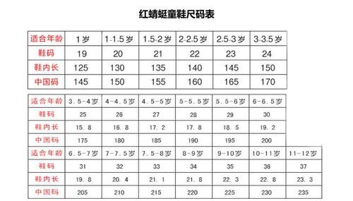 儿童运动鞋尺码对照表