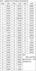 ​74个县区同步招录！云南省2019年特岗教师招聘公告发布