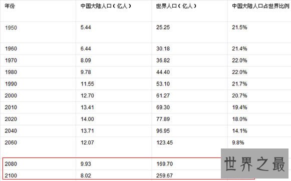 最新中国人口最多的省份排名,广东省1.043亿排名第一