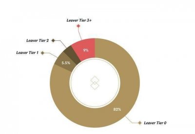 ​史上最严挂机惩罚?LOL将加大对挂机行为打击力度,最高封禁14天