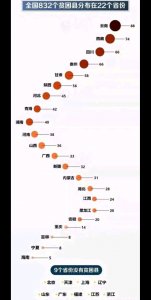 ​我国贫困县分布在哪些省份？京津鲁江浙沪等省市为零