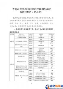 ​青岛中考第8次录取分数线公布 280分上青岛卫校