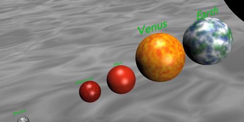 地球是宇宙中银河系里恒星太阳的一个行星吗