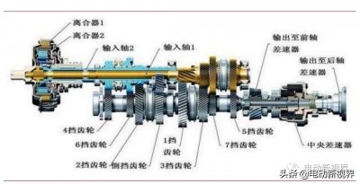 ​双离合式自动变速器DCT结构与原理