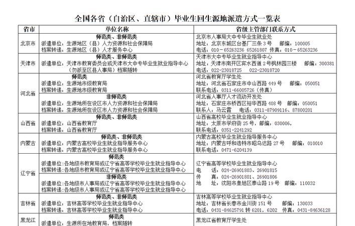 生源地是什么意思