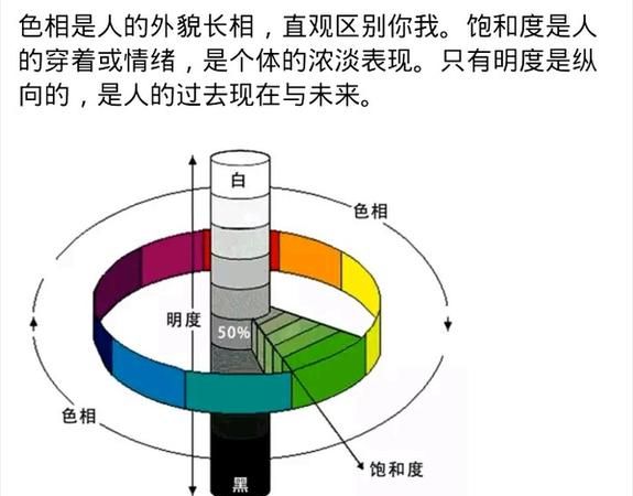 构成色彩的三要素有哪些