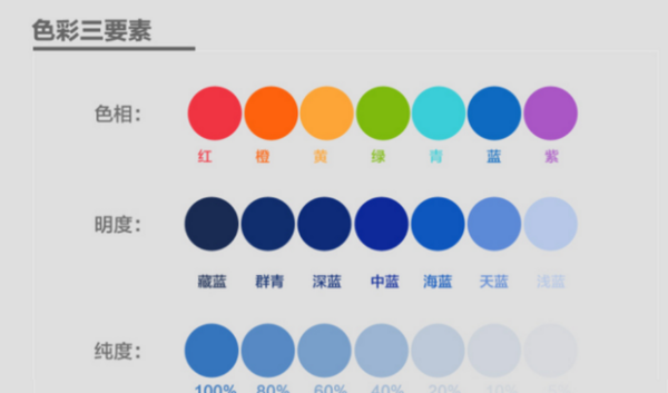 色彩三要素作业图片,色彩的三要素有哪些?你怎么理解色彩的三要素?图1