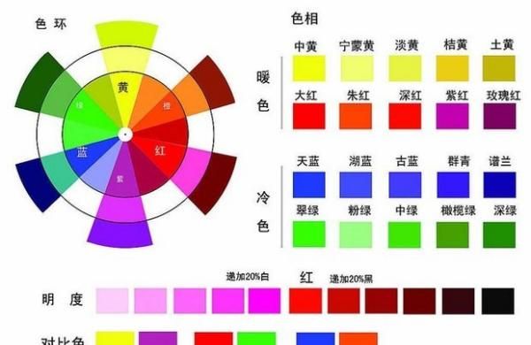 色彩三要素作业图片,色彩的三要素有哪些?你怎么理解色彩的三要素?图2
