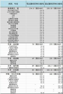 ​男生职业排行榜没文化，一个男人，没文化，没思想，没目标，没学历，没本事