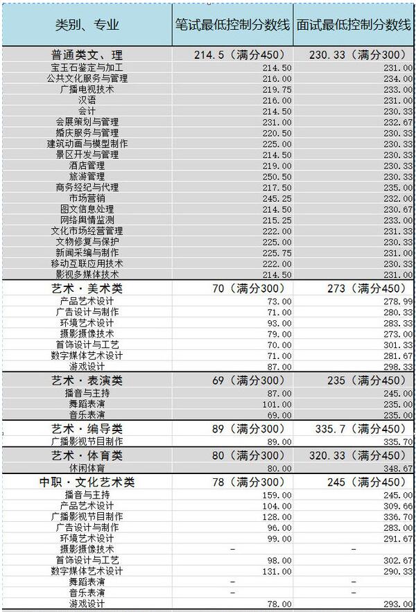 男生职业排行榜没文化：一个光棍男，没文化请问做什么职业好？