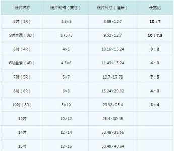 ​6寸照片是多少厘米，1寸到6寸照片的尺寸各是多少厘米？