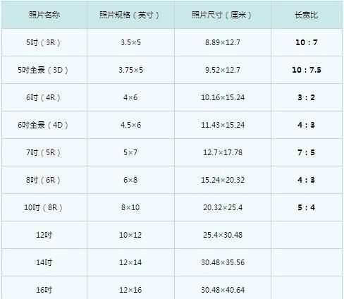 1寸到6寸照片的尺寸各是多少厘米