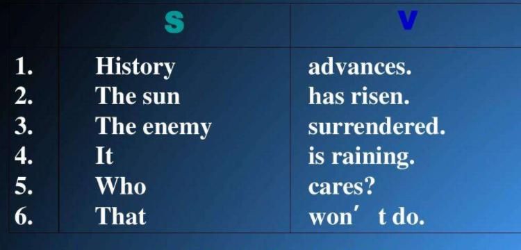 英语中v. vt. excl. pron. vi. prep. abbr. num. 是什么词性