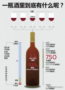 ​红酒怎么搜多少钱(14度红酒一般多少钱)