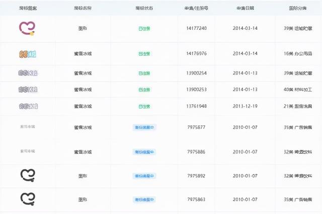 蜜雪冰城甜蜜蜜被注册为商标（蜜雪冰城商标注册超1500件）(4)
