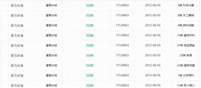 蜜雪冰城甜蜜蜜被注册为商标（蜜雪冰城商标注册超1500件）(5)