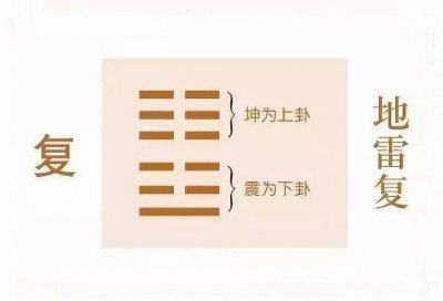 ​五分钟让你了解「复卦」奥秘
