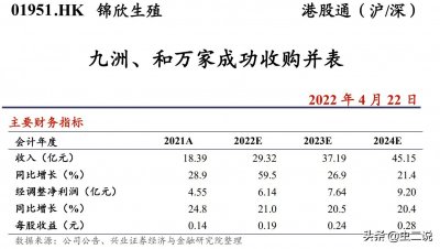 ​昆明九洲、和万家两家医院10亿被收购