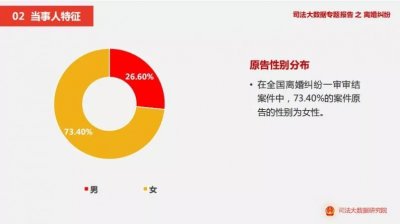 ​“结婚三年就离婚，房子归你，孩子归我”：2018年离婚大数据曝光，揭露了婚姻