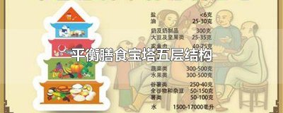 ​平衡膳食宝塔五层结构