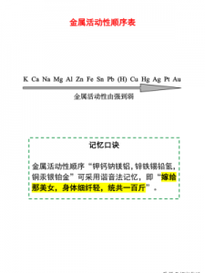 ​金属活性顺序表(金属活性顺序表是干嘛的)