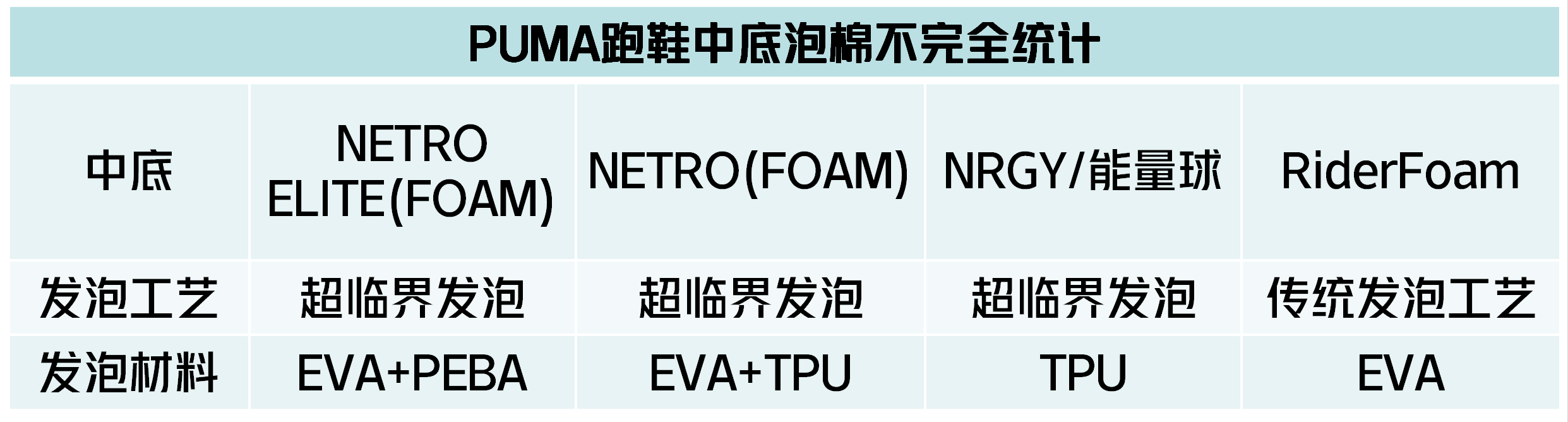 puma是哪一个国家的品牌（puma是什么牌子）(图5)