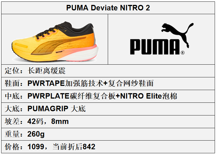 puma是哪一个国家的品牌（puma是什么牌子）(图10)