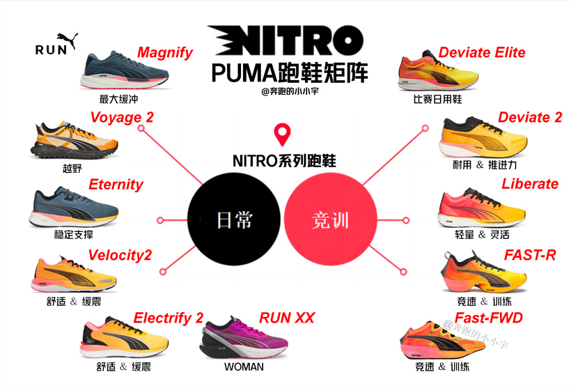 puma是哪一个国家的品牌（puma是什么牌子）(图1)
