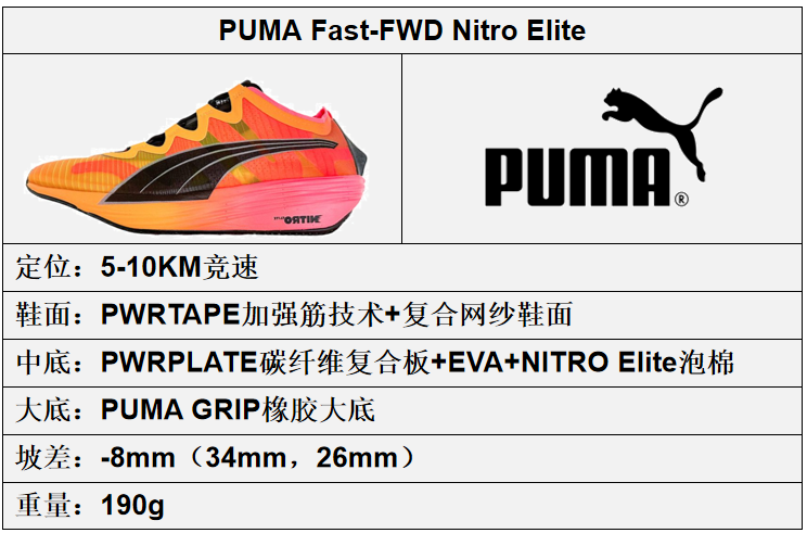 puma是哪一个国家的品牌（puma是什么牌子）(图18)