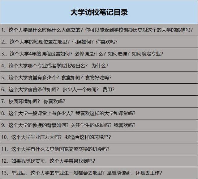 美国最著名的10大野鸡大学(美国顶尖大学纷纷开放线下访校)(10)