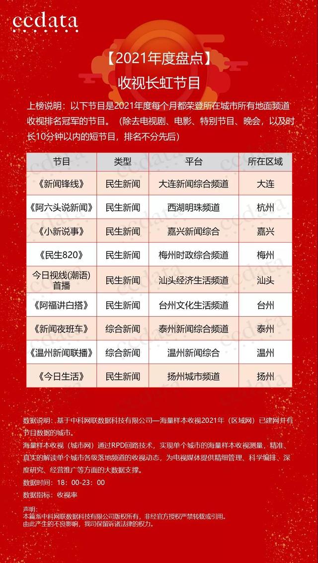 汕头最受欢迎的民生栏目（最有影响力城市台）(3)