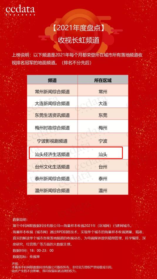 汕头最受欢迎的民生栏目（最有影响力城市台）(2)