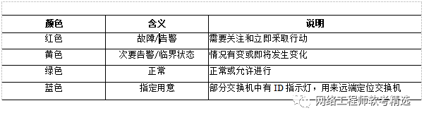 交换机配置教程(交换机怎么进去管理界面)