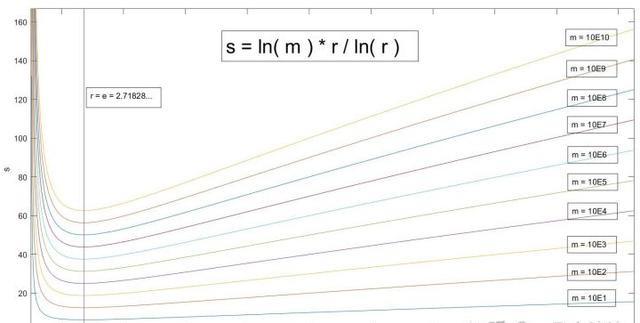 计算机的二进制算法（从计算机体系结构分析）(9)