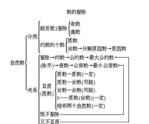 最小的合数是几，最小的质数.合数.偶数.奇数分别是几~~急急？图3