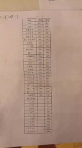 ​615分！二中最高！2018年石家庄各高中录取分数线出炉