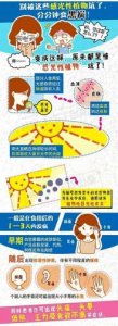 ​紫外线过敏治疗方法用什么药膏？紫外线过敏治疗方法晒太阳会过敏吗?