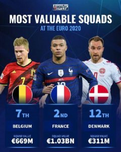 ​欧洲杯8强排名（欧洲杯24强身价榜）