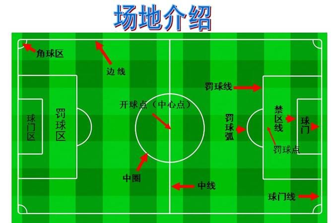 一块标准足球场多少亩