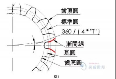 ​solidworks画齿轮教程（SOLIDWORKS中齿轮零件的绘制方法）