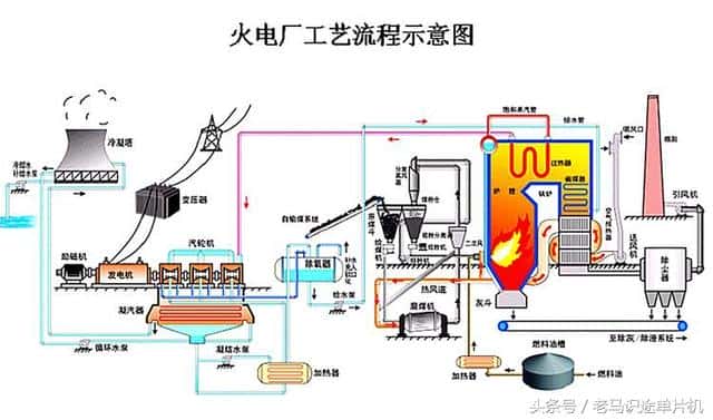 火力发电是什么能转化为电能(火力发电原理及过程)
