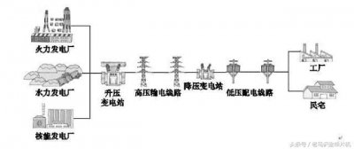 ​火力发电是什么能转化为电能（火力发电原理及过程）