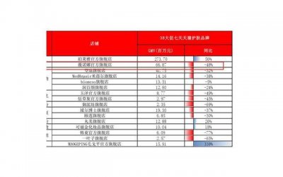 ​婚前“彩礼”是不是能要求返还