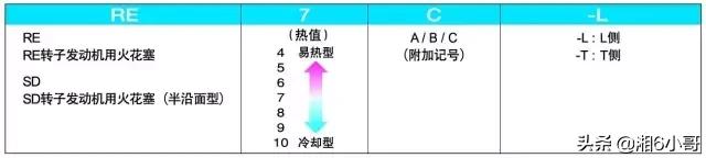 火花塞介绍（火花塞知识合集）(12)