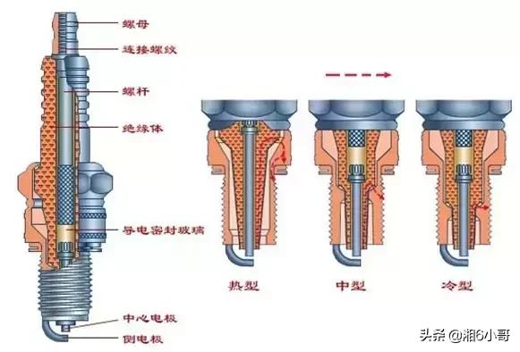 火花塞介绍（火花塞知识合集）(1)