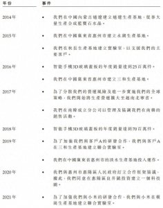 ​伯恩光学：全球最大的玻璃面板生产商（上）