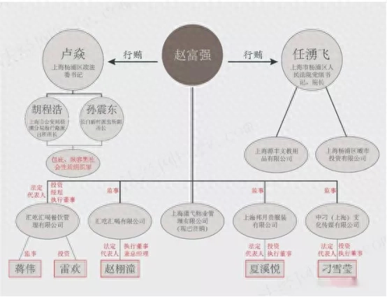 上海小红楼事件(回顾上海红楼事件)