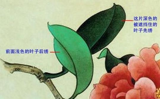 苏绣16种针法教程初学（苏绣简易入门教程）(20)