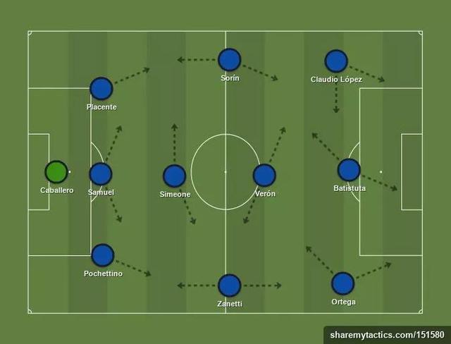 阿根廷队历届世界杯详细战绩（世界杯的遗憾102002年的阿根廷队）(3)