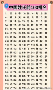 ​中国第一姓氏最新排名